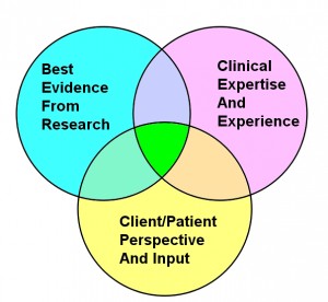 EBP